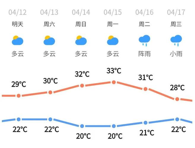 清远天气：深入了解与应对多变气候的策略-第1张图片-其人生活百科