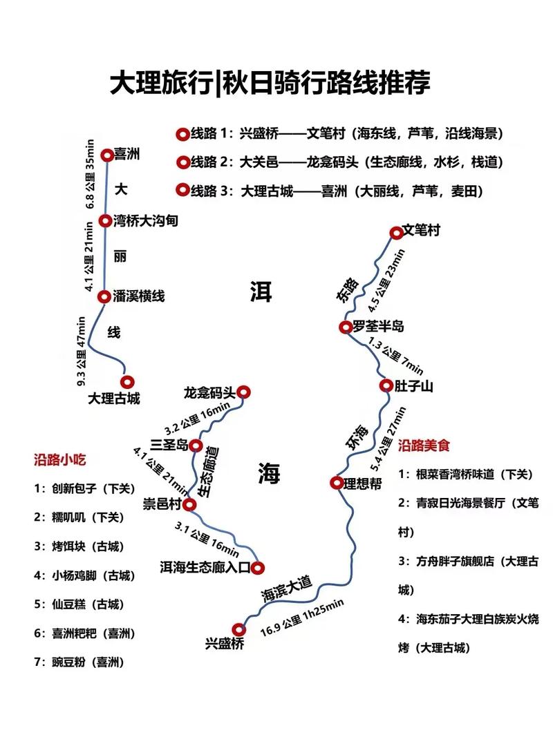 详细攻略：去大理旅游路线规划全解析-第2张图片-其人生活百科