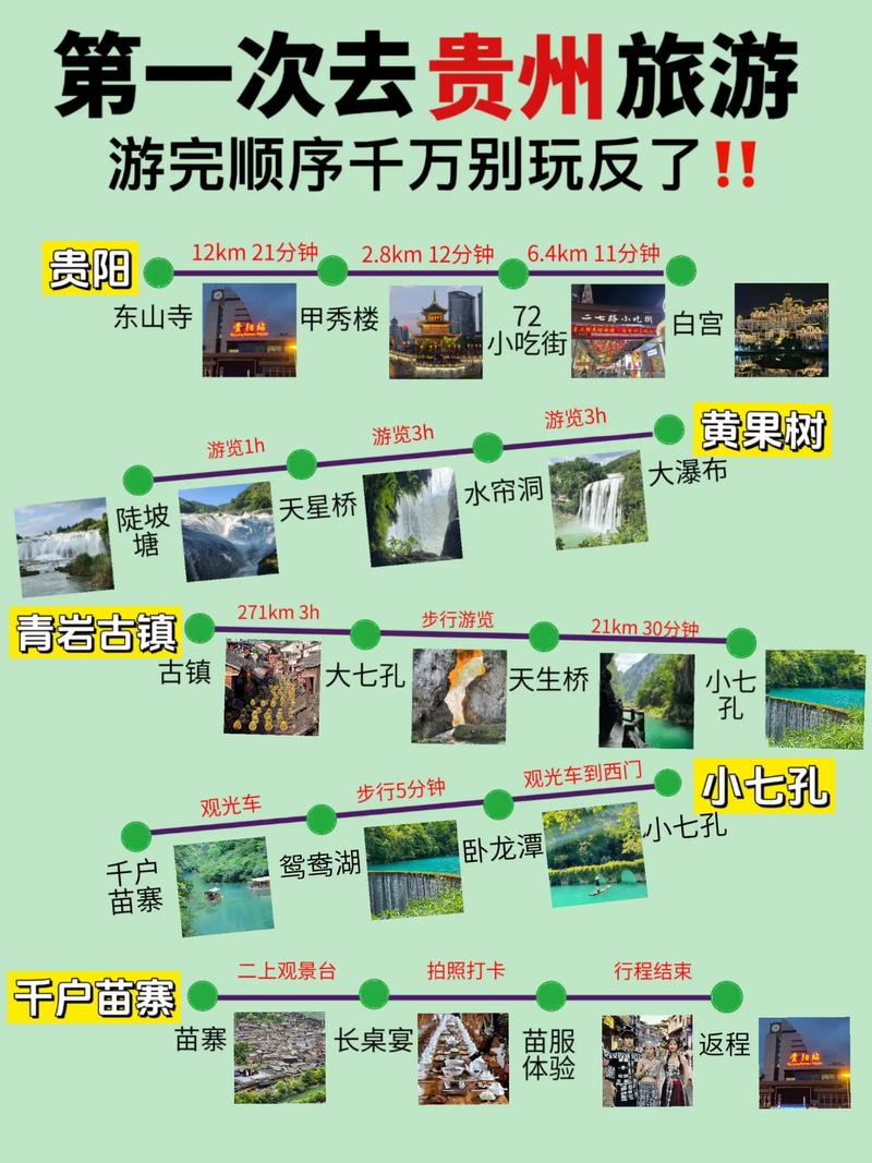 贵州省旅游攻略：自由行的完美指南-第2张图片-其人生活百科