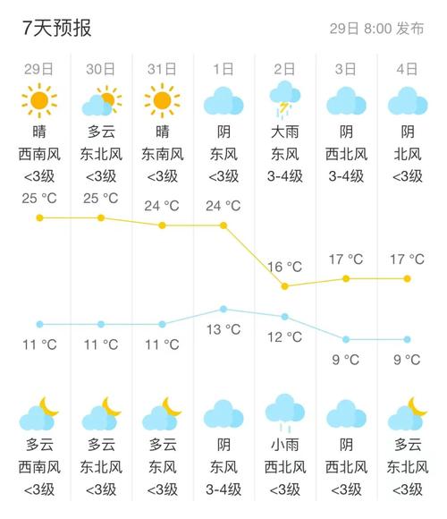 海城天气预报及气象分析-第1张图片-其人生活百科