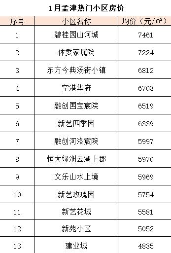 洛阳房价分析与预测：全面解读洛阳房地产市场现状-第1张图片-其人生活百科