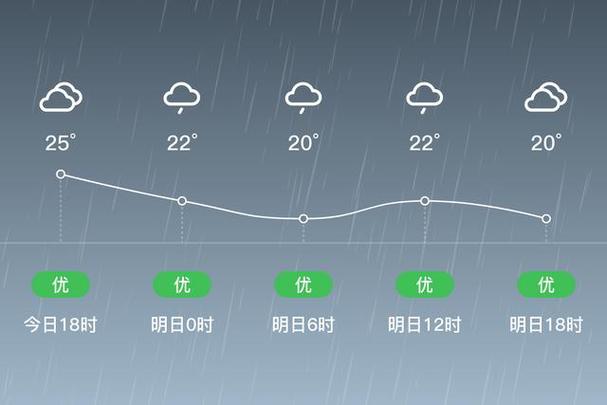 平和天气预报及气象分析-第1张图片-其人生活百科