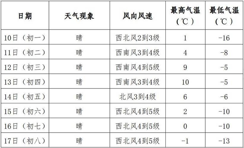 《阜平天气预报：深入了解最新气象信息及未来天气趋势》-第1张图片-其人生活百科