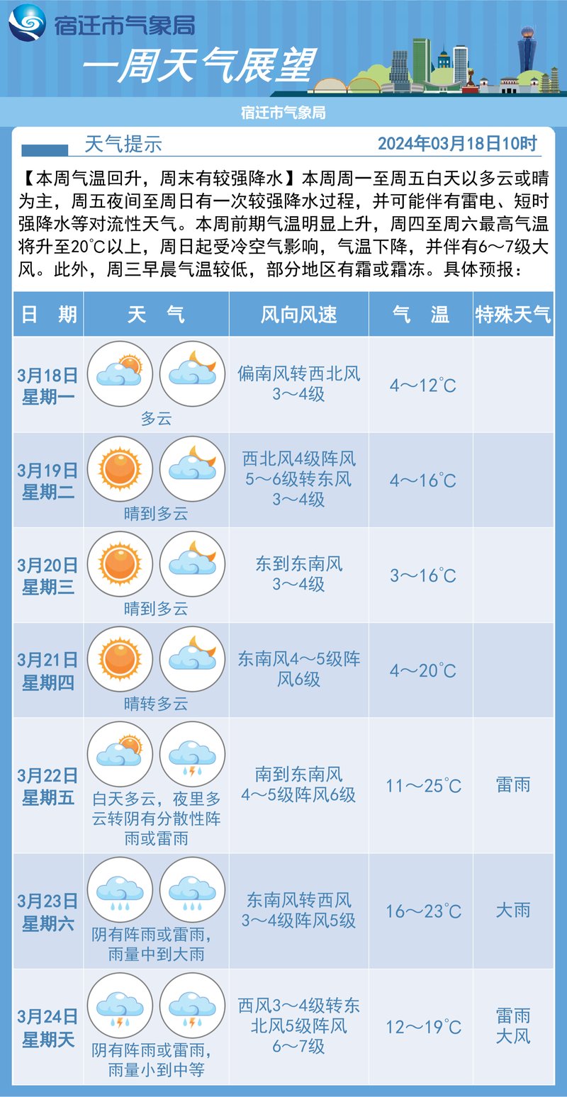 天气预报查询一周及未来15天详细预测报告-第1张图片-其人生活百科