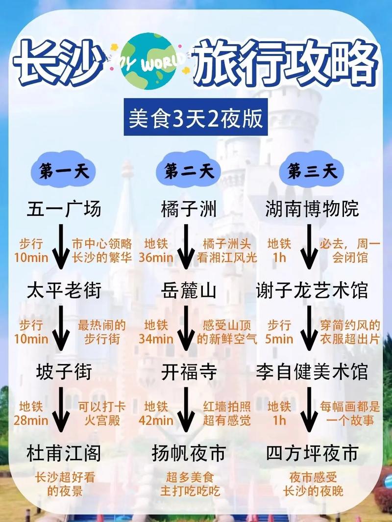 长沙三日游最佳方案：深度探索历史文化名城-第1张图片-其人生活百科