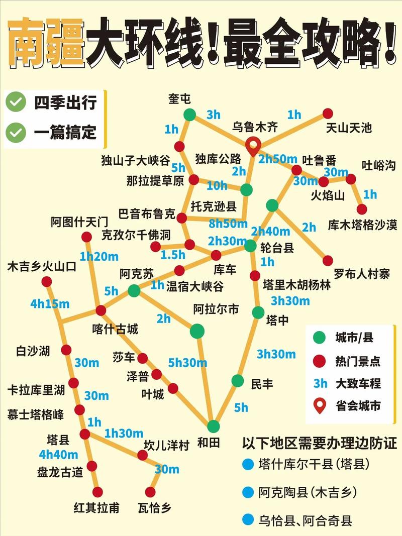 南疆旅游线路推荐：探索神秘而美丽的边疆之旅-第1张图片-其人生活百科