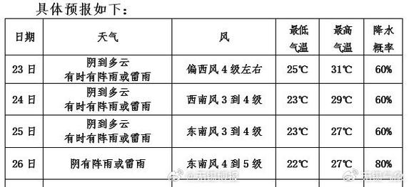 无锡天气预报详解及气象分析-第1张图片-其人生活百科