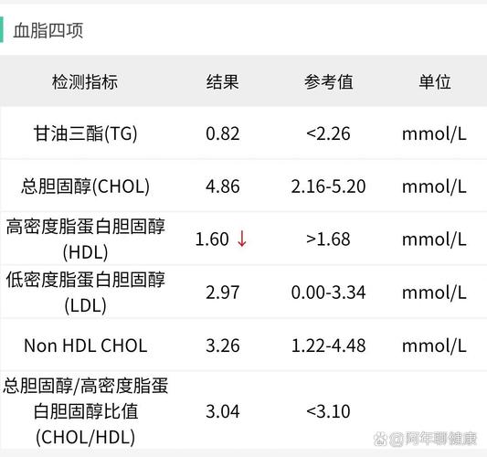 关于高密度脂蛋白胆固醇偏低的研究与探讨-第1张图片-其人生活百科