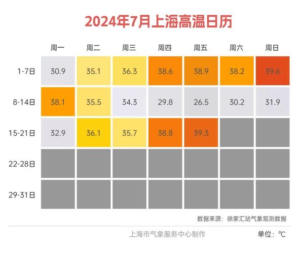 最新上海天气预报及气象分析-第1张图片-其人生活百科