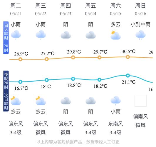 塘栖天气：气候特点与日常生活影响-第2张图片-其人生活百科