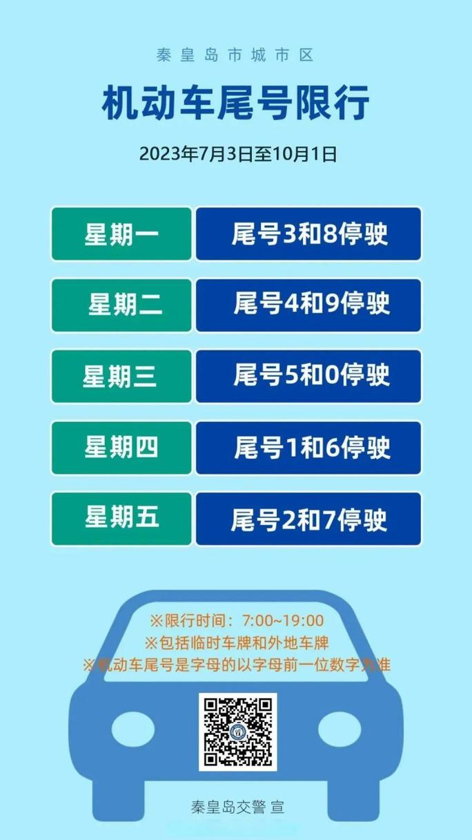 机动车限号措施的实施及其影响分析-第2张图片-其人生活百科