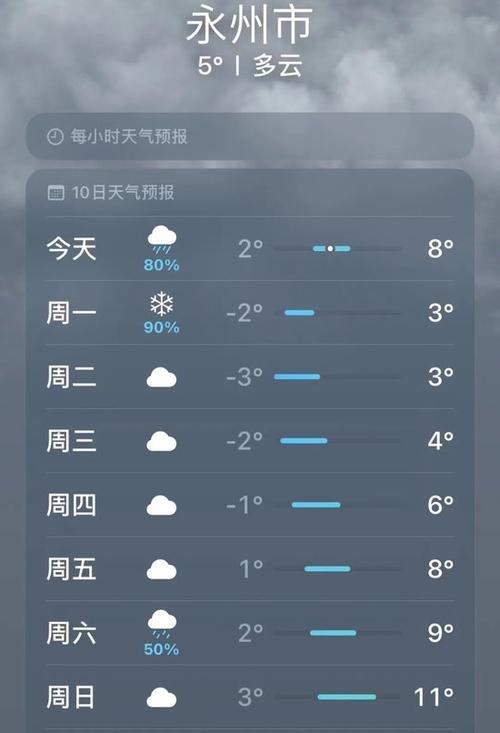 永年天气预报：洞悉未来天气变化，为您的生活出行提供精准预测-第1张图片-其人生活百科
