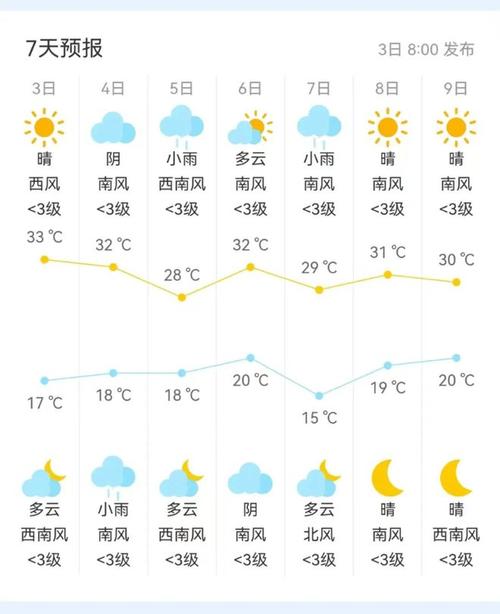 房山天气：气象概况与预测分析-第1张图片-其人生活百科