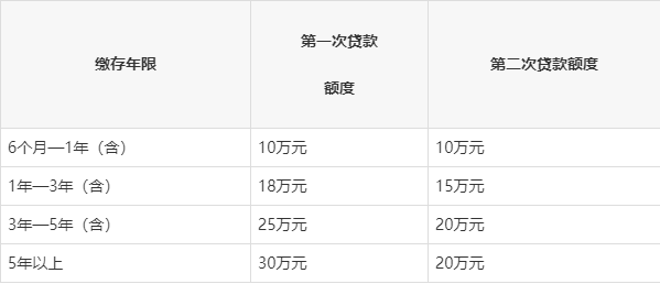 湛江公积金异地贷款政策详解-第1张图片-其人生活百科