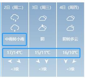 扬州市最新天气预报及气象分析-第1张图片-其人生活百科