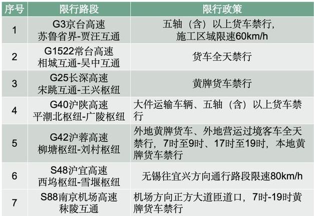 五一危险品车辆高速禁行时间解析及注意事项-第2张图片-其人生活百科