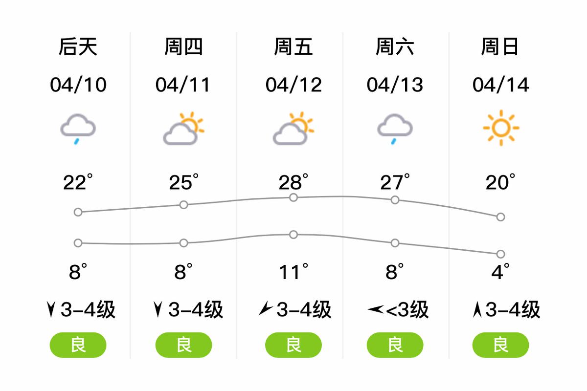 德保天气预报——洞悉未来天气变化，为您的生活出行提供精准指南-第2张图片-其人生活百科