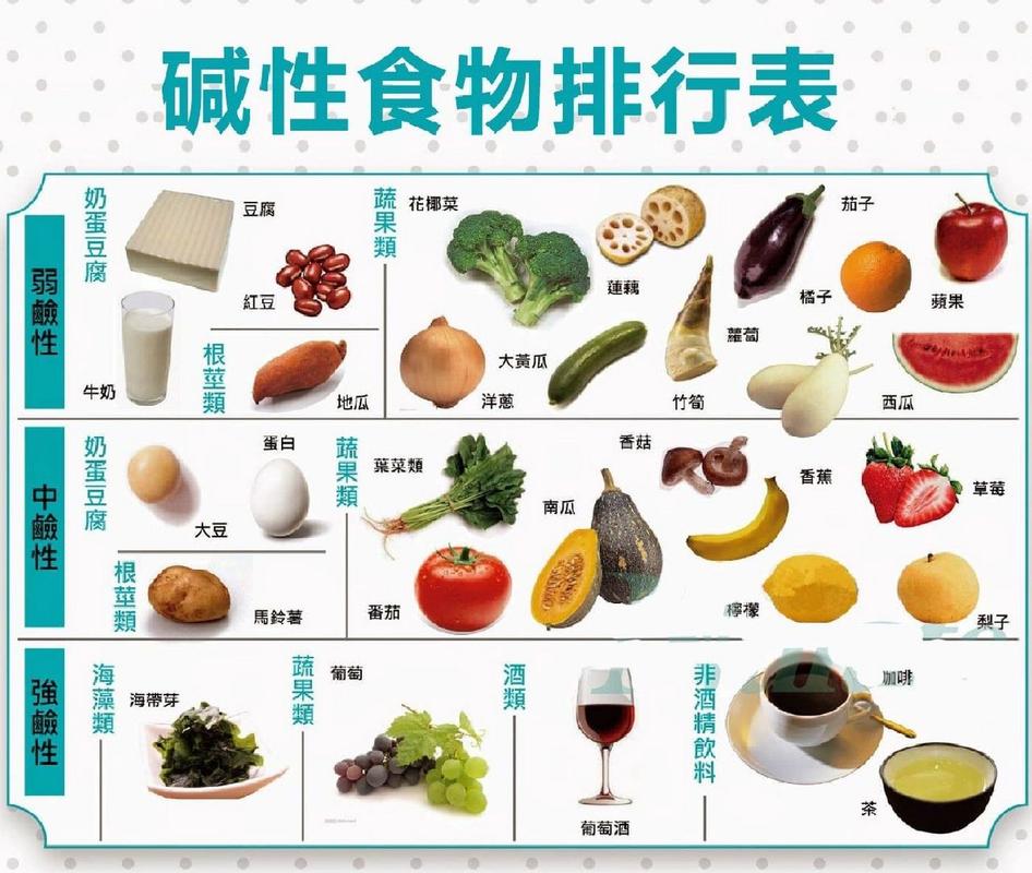 【哪些食物是碱性的？全面解读碱性食物】-第1张图片-其人生活百科