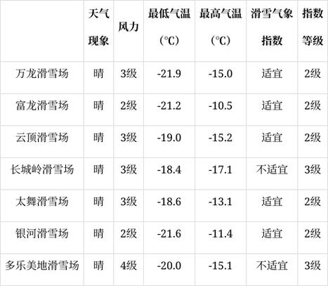 崇礼天气预报——深度解析未来天气变化-第1张图片-其人生活百科