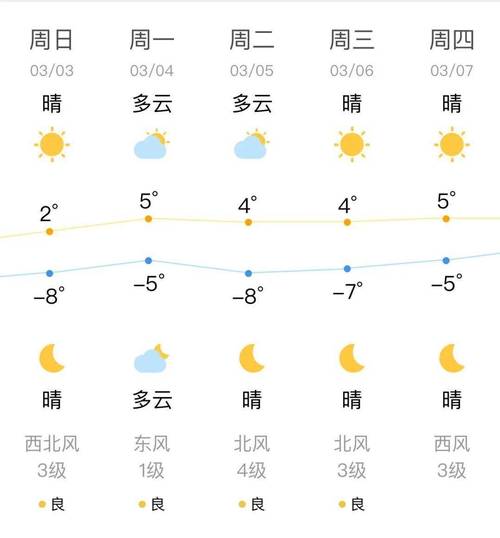 崇礼天气预报——深度解析未来天气变化-第2张图片-其人生活百科