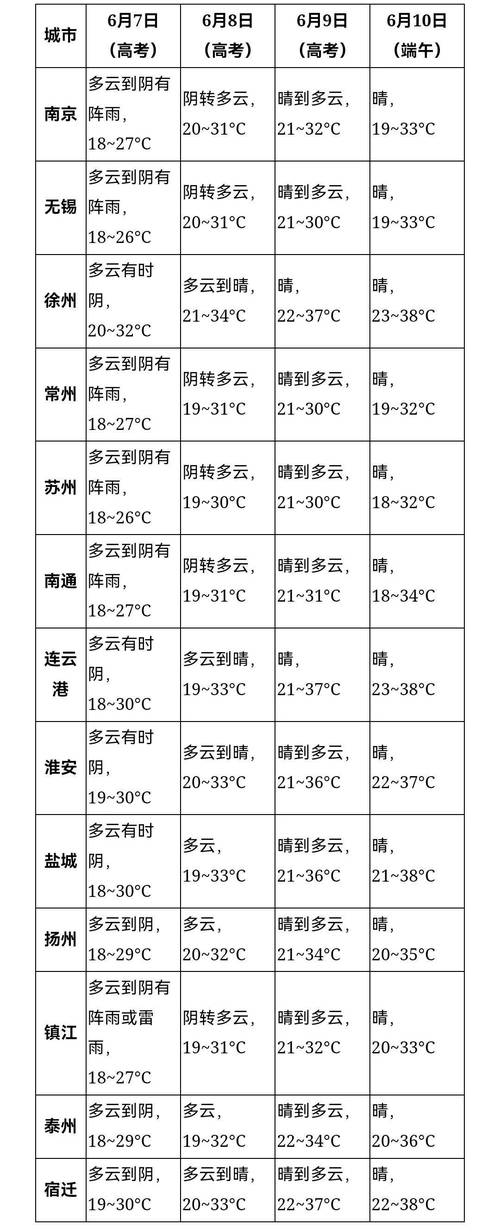 九台天气预报详解：天气变化及生活建议-第1张图片-其人生活百科