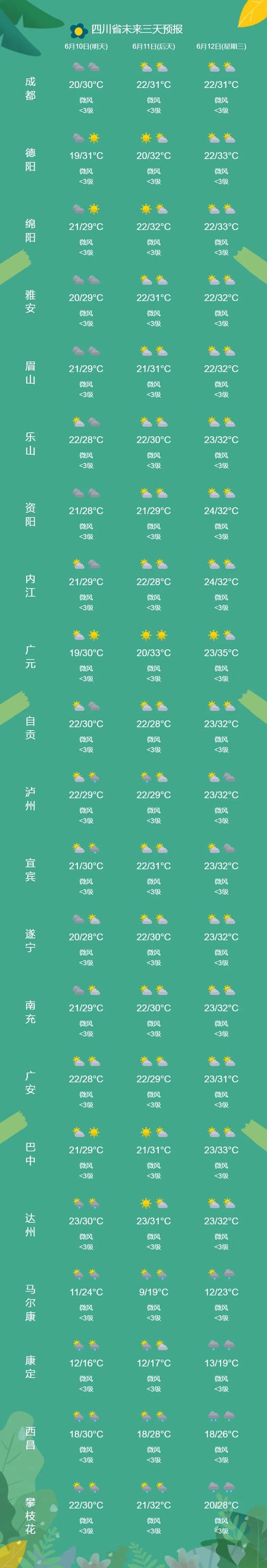 九台天气预报详解：天气变化及生活建议-第2张图片-其人生活百科