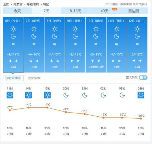 内蒙古天气：草原之气的多变与独特魅力-第1张图片-其人生活百科