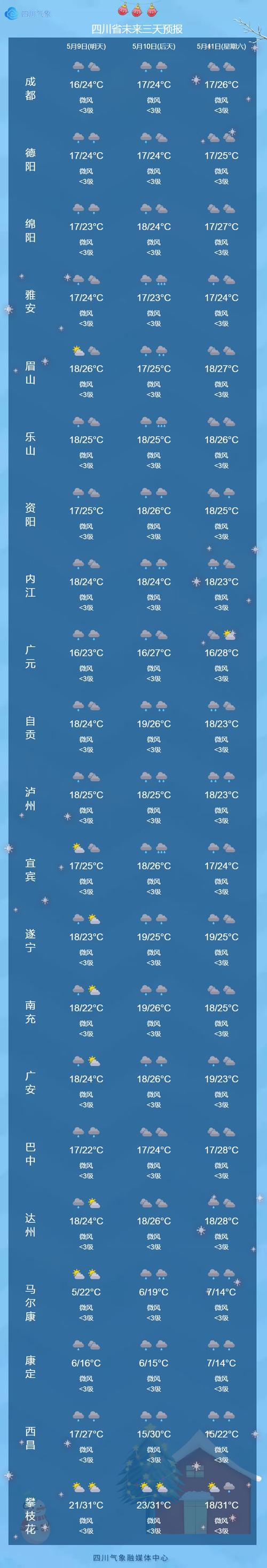 红原天气预报详解：气象分析与未来趋势预测-第1张图片-其人生活百科