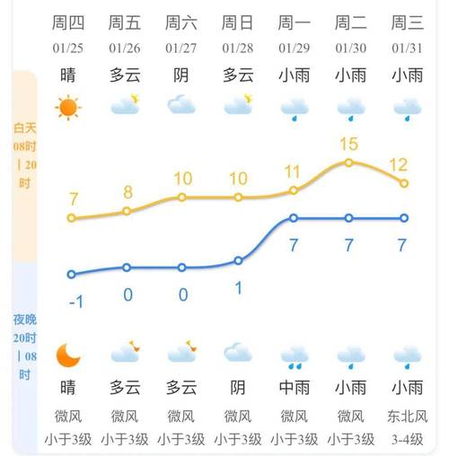 【青浦气象新动向：关注最新天气预测，保障生活出行无忧】-第1张图片-其人生活百科