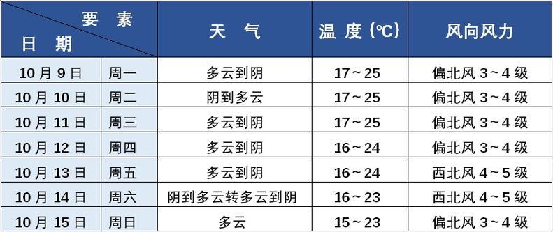 【青浦气象新动向：关注最新天气预测，保障生活出行无忧】-第2张图片-其人生活百科