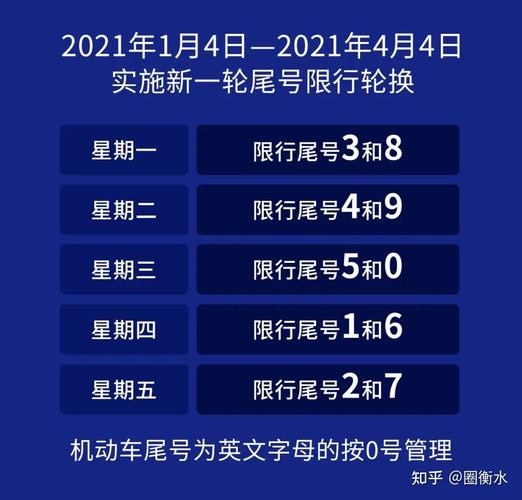 成都2021年11月最新限行时间规定详解-第1张图片-其人生活百科