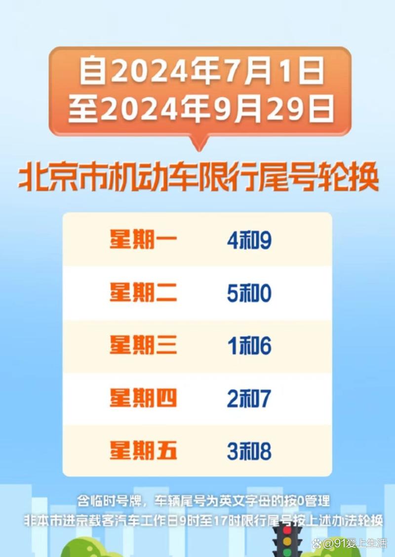 北京违反尾号限行规定的处罚详解-第2张图片-其人生活百科