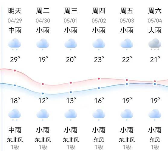 舞阳天气预报及气象分析-第1张图片-其人生活百科