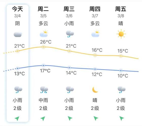 舞阳天气预报及气象分析-第2张图片-其人生活百科