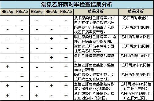 “深入了解乙肝五项对照表：从核心指标到健康护航”-第2张图片-其人生活百科