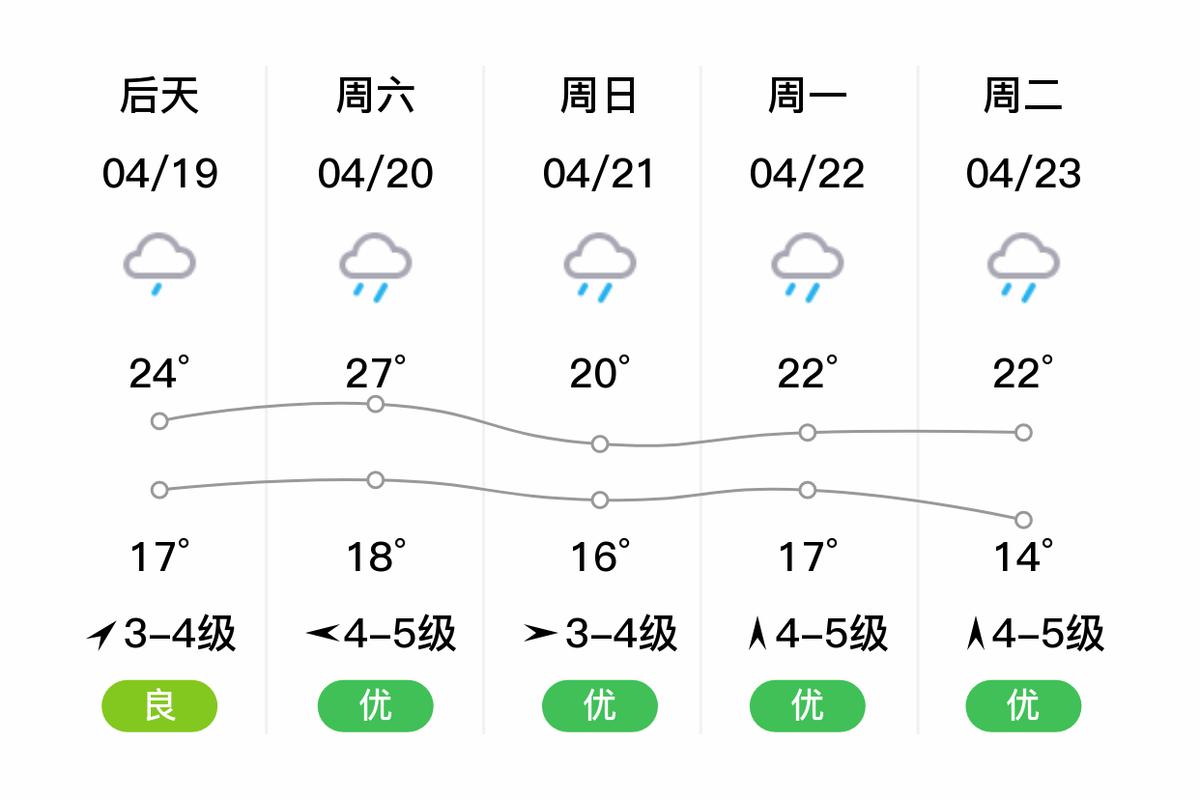 景宁天气：探索山区气候的多样性与独特魅力-第1张图片-其人生活百科