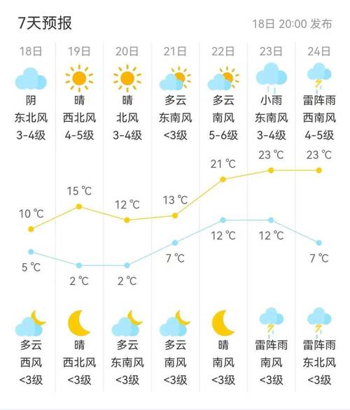 东海天气详解：气象特征、影响因素及未来趋势预测-第1张图片-其人生活百科