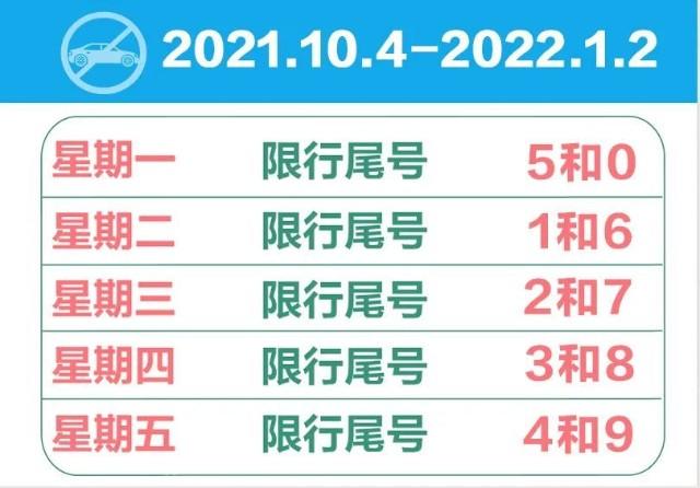 石家庄限号措施更新：了解2021年12月最新限号规定-第1张图片-其人生活百科