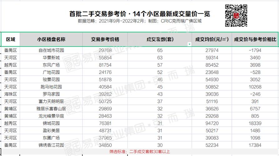 广东二手房市场概览：价格、趋势与考虑因素-第1张图片-其人生活百科