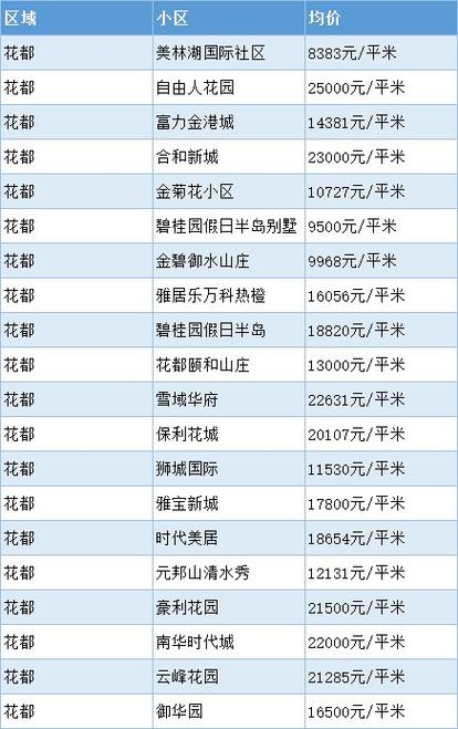 广东二手房市场概览：价格、趋势与考虑因素-第2张图片-其人生活百科