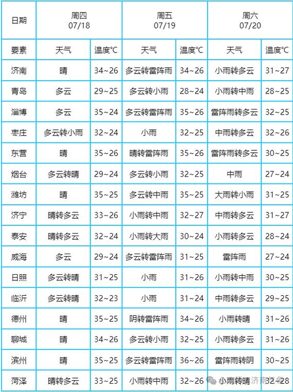 历史天气研究：揭示不同年代天气的面貌与变迁-第2张图片-其人生活百科