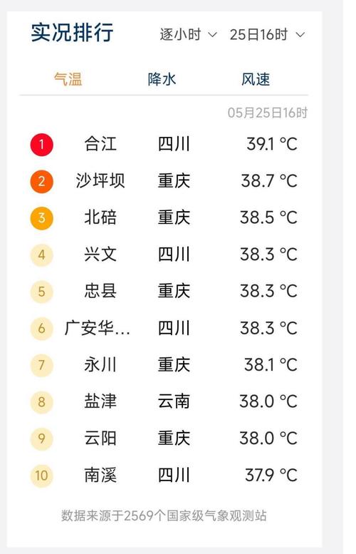 米脂天气预报详解及天气变化趋势分析-第2张图片-其人生活百科