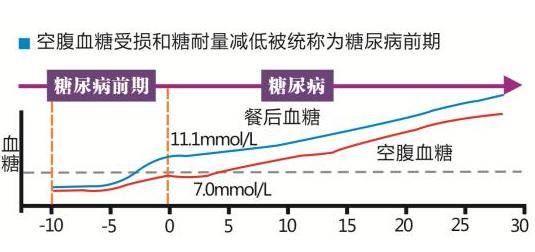 糖耐量异常：揭示背后的真相与应对策略-第1张图片-其人生活百科