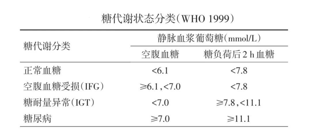 糖耐量异常：揭示背后的真相与应对策略-第2张图片-其人生活百科