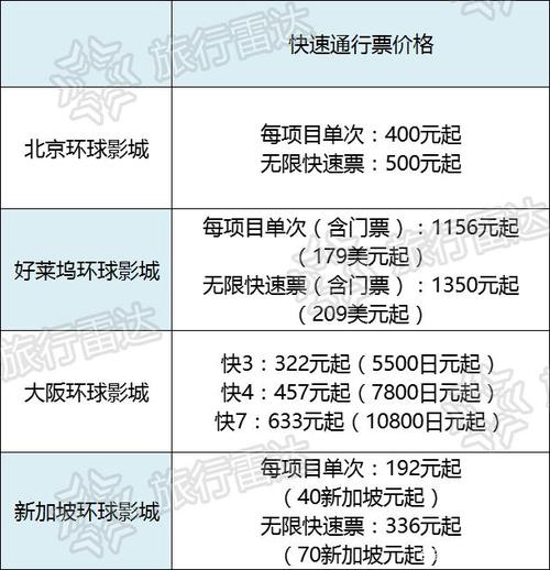 环球影城门票价格解析：多少钱一张门票？-第1张图片-其人生活百科