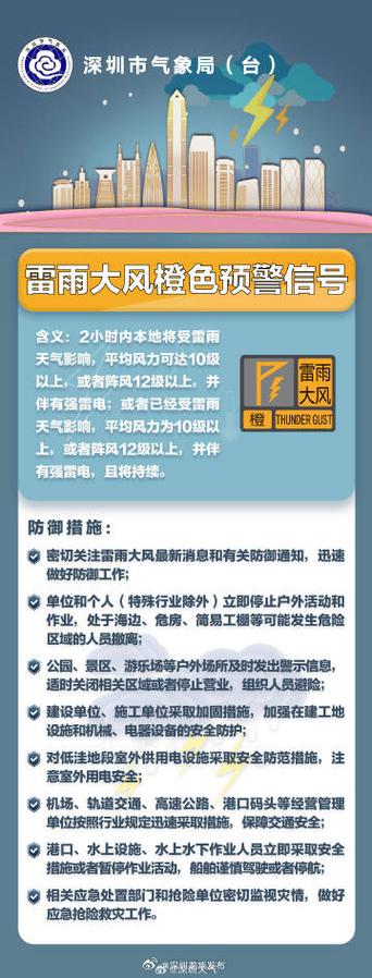 广东省深圳市宝安区最新天气预报及气象分析-第2张图片-其人生活百科