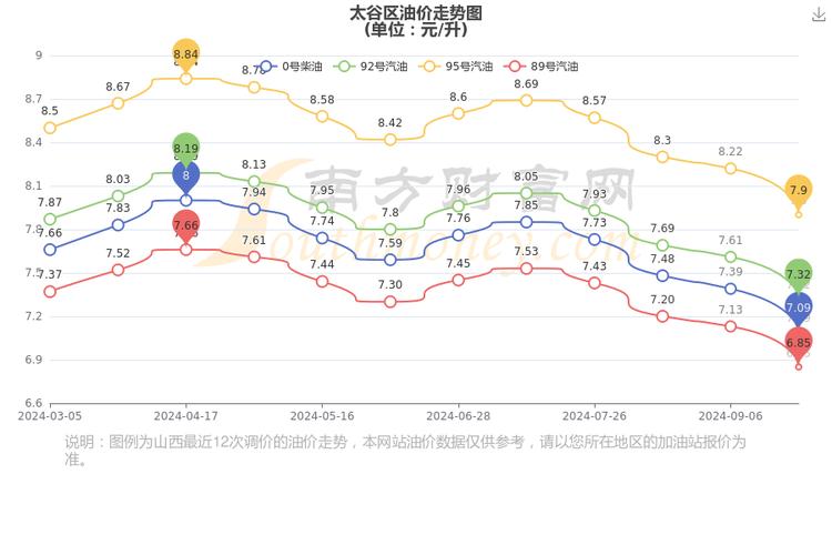 太谷实施限号措施：影响、原因及后续展望-第1张图片-其人生活百科