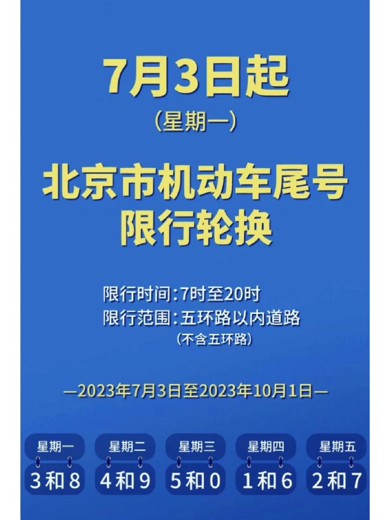 【今日北京限行尾号通告及出行指南】-第1张图片-其人生活百科