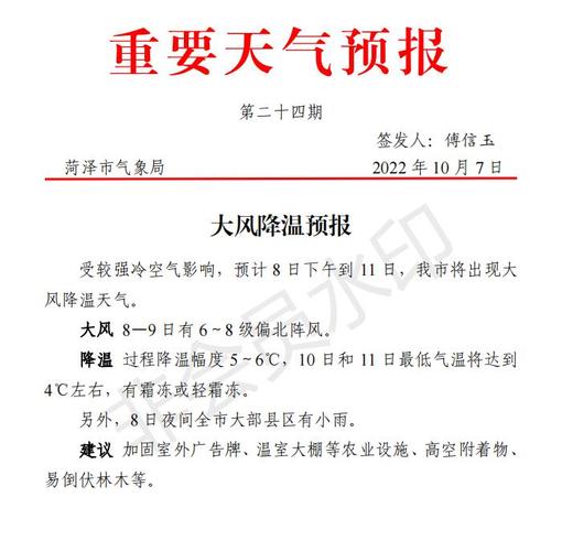 【菏泽天气预报：深度解析未来天气变化】-第2张图片-其人生活百科