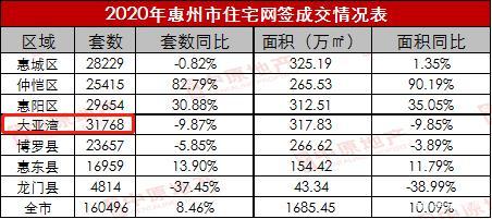 惠州大亚湾房价分析与预测-第1张图片-其人生活百科